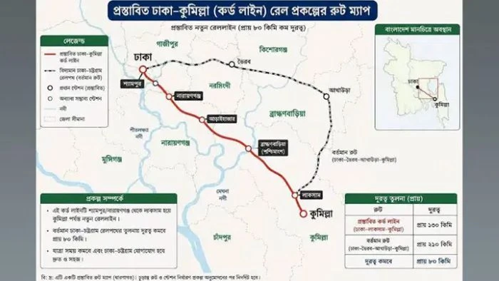 বাস্তবায়নের পথে ঢাকা-কুমিল্লা নতুন রেলপথ